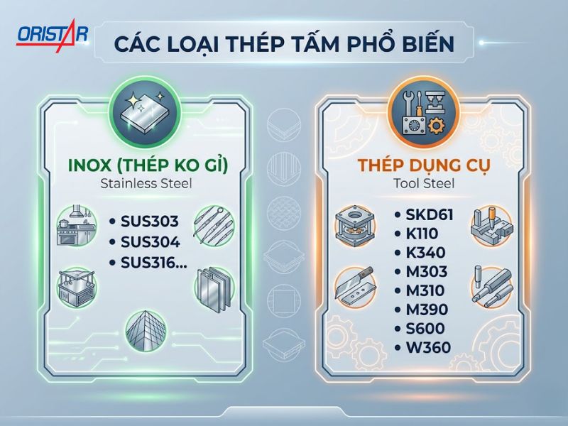 Các loại thép tấm phổ biến